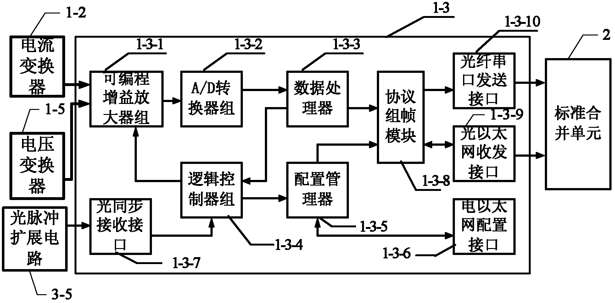 Electronic transformer verifying device