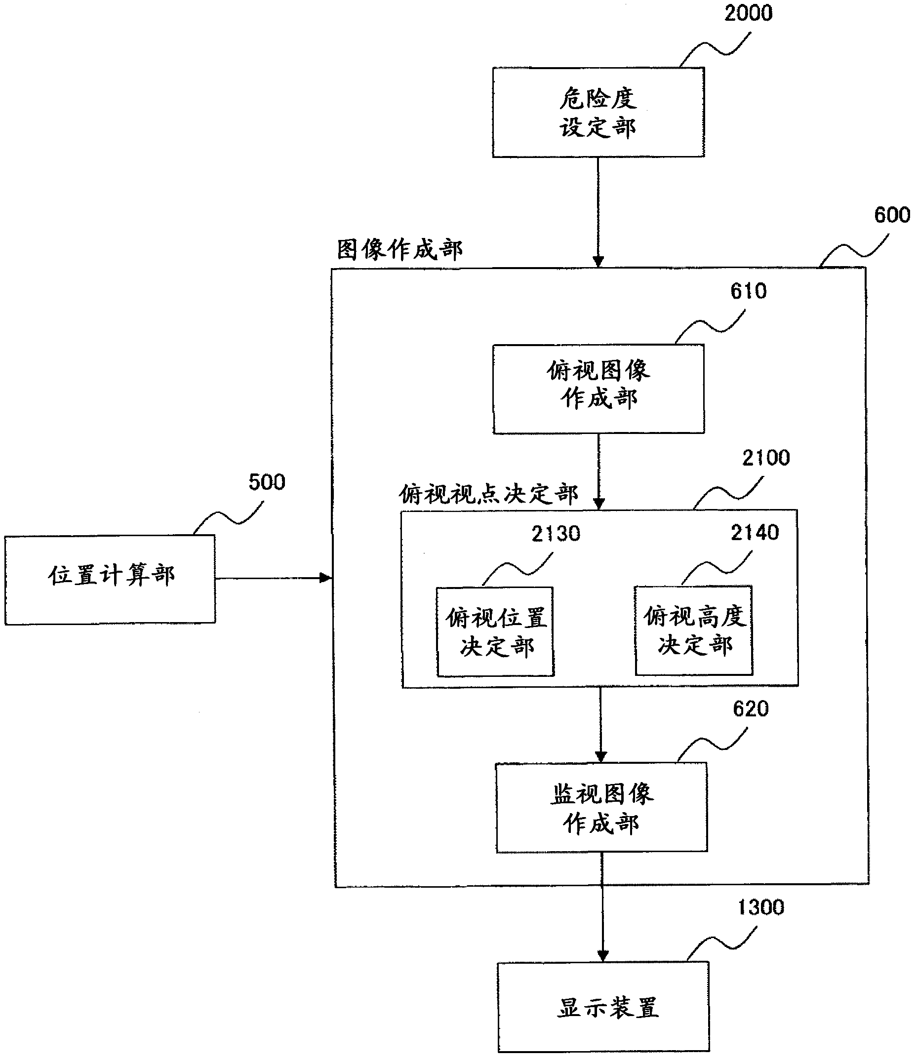 Work machine peripheral monitoring device