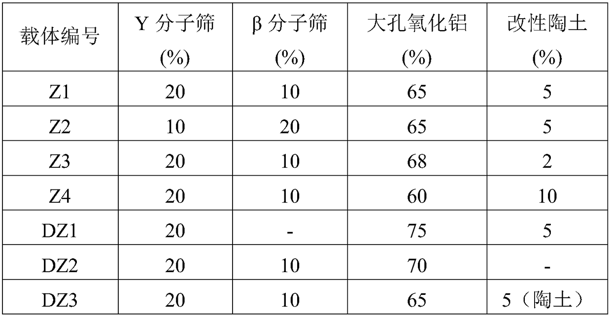 Hydrocracking catalyst as well as preparation method and application thereof