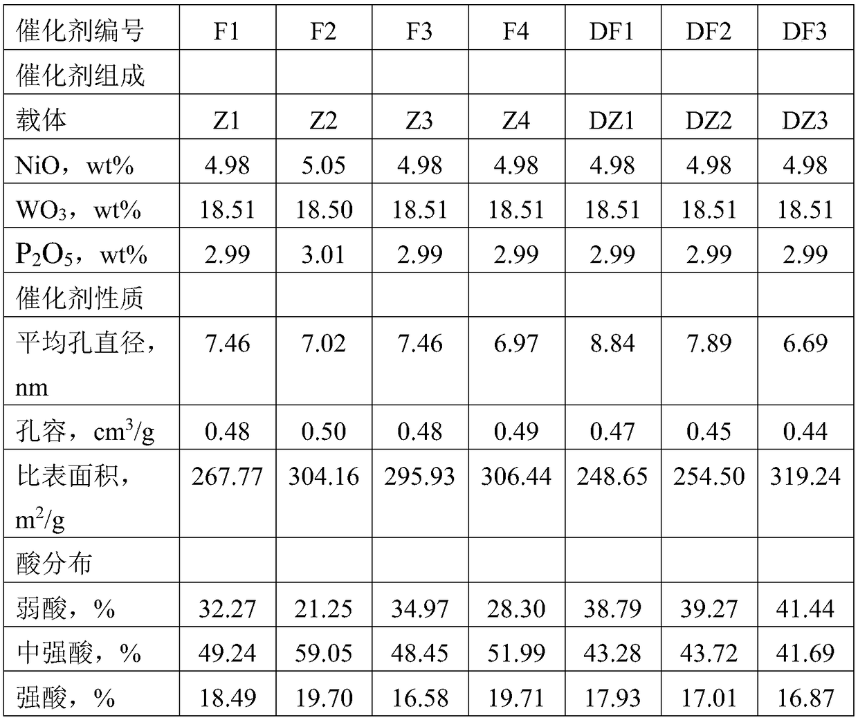 Hydrocracking catalyst as well as preparation method and application thereof