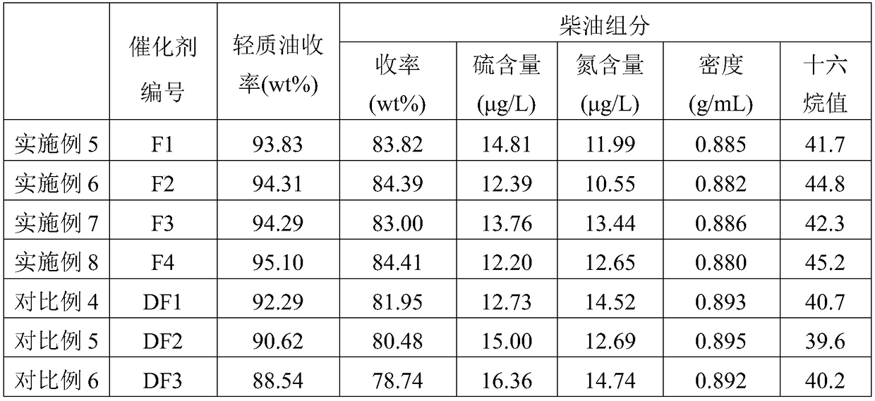 Hydrocracking catalyst as well as preparation method and application thereof