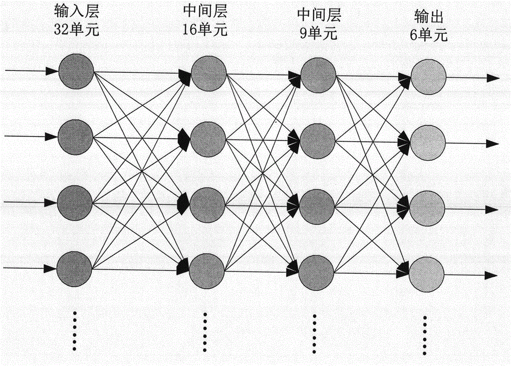 Air quality monitoring method based on multisensor fusion