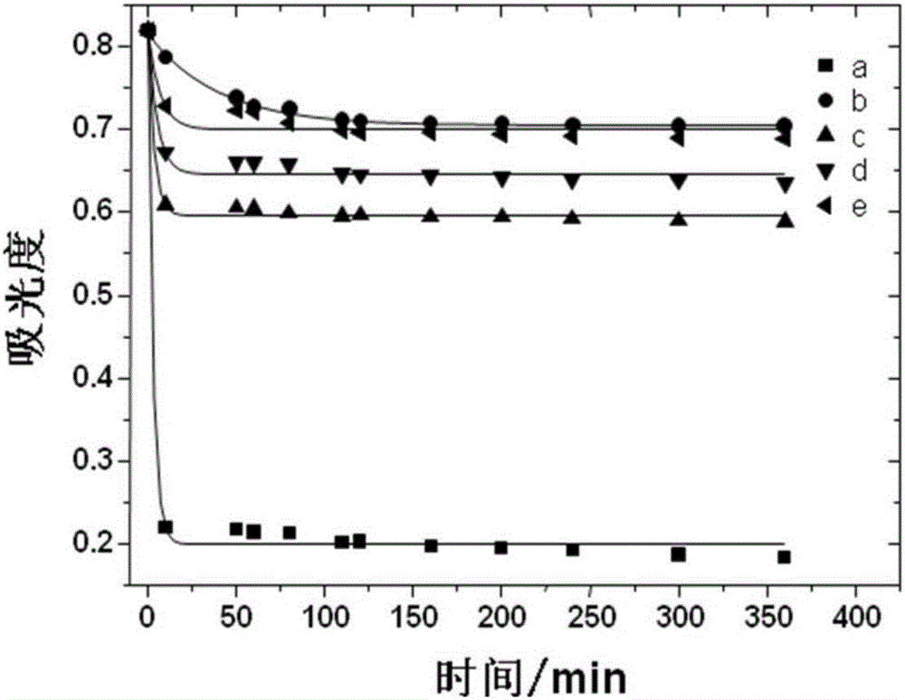 Free radical nano-capture material and preparation method thereof