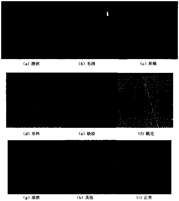 Fabric defect detection method and device