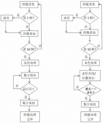 Internet of Things intelligent meter reading system and method