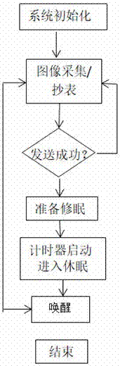 Internet of Things intelligent meter reading system and method