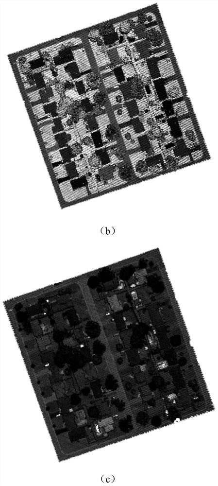 Airborne multispectral LiDAR data segmentation method based on multivariate Gaussian mixture model