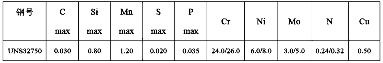 Welding method of super duplex stainless steel 2507