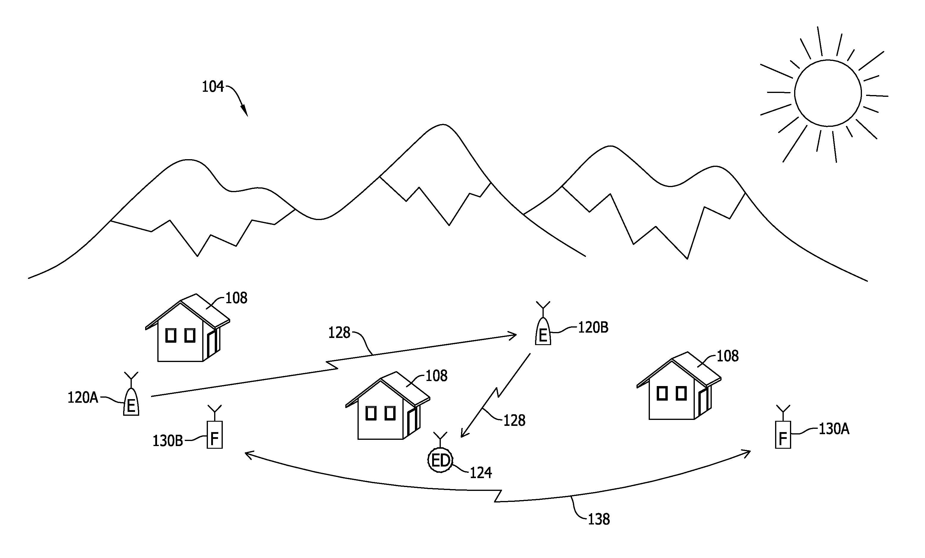 Electromagnetic Spectrum Management System