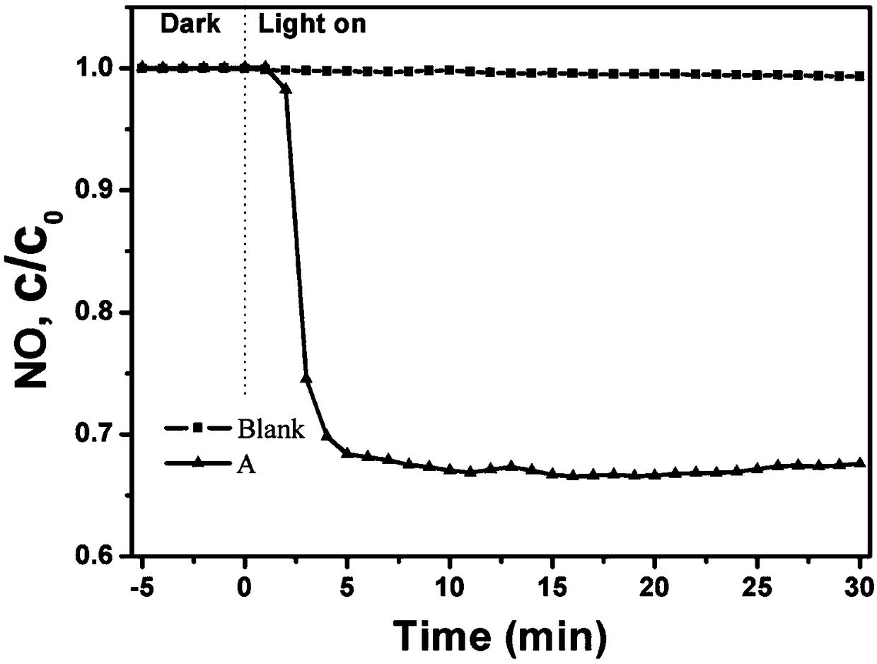 Three-dimensional ordered macroporous titanate and in-situ self-sacrificial preparation method thereof