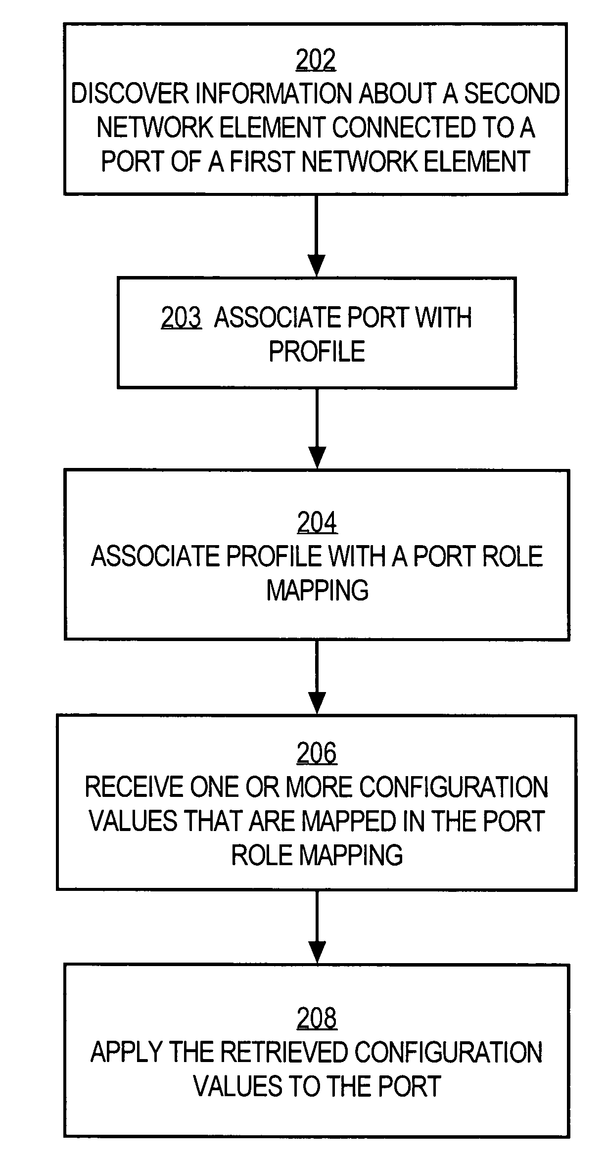 Method and apparatus providing role-based configuration of a port of a network element