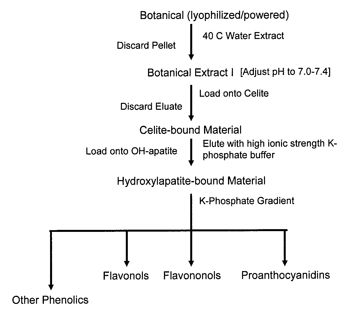 Antiinfective Flavonol Compounds and Methods of Use Thereof