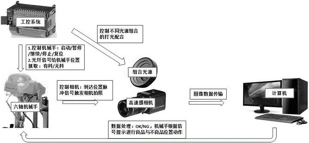 Universal image visual inspection robot