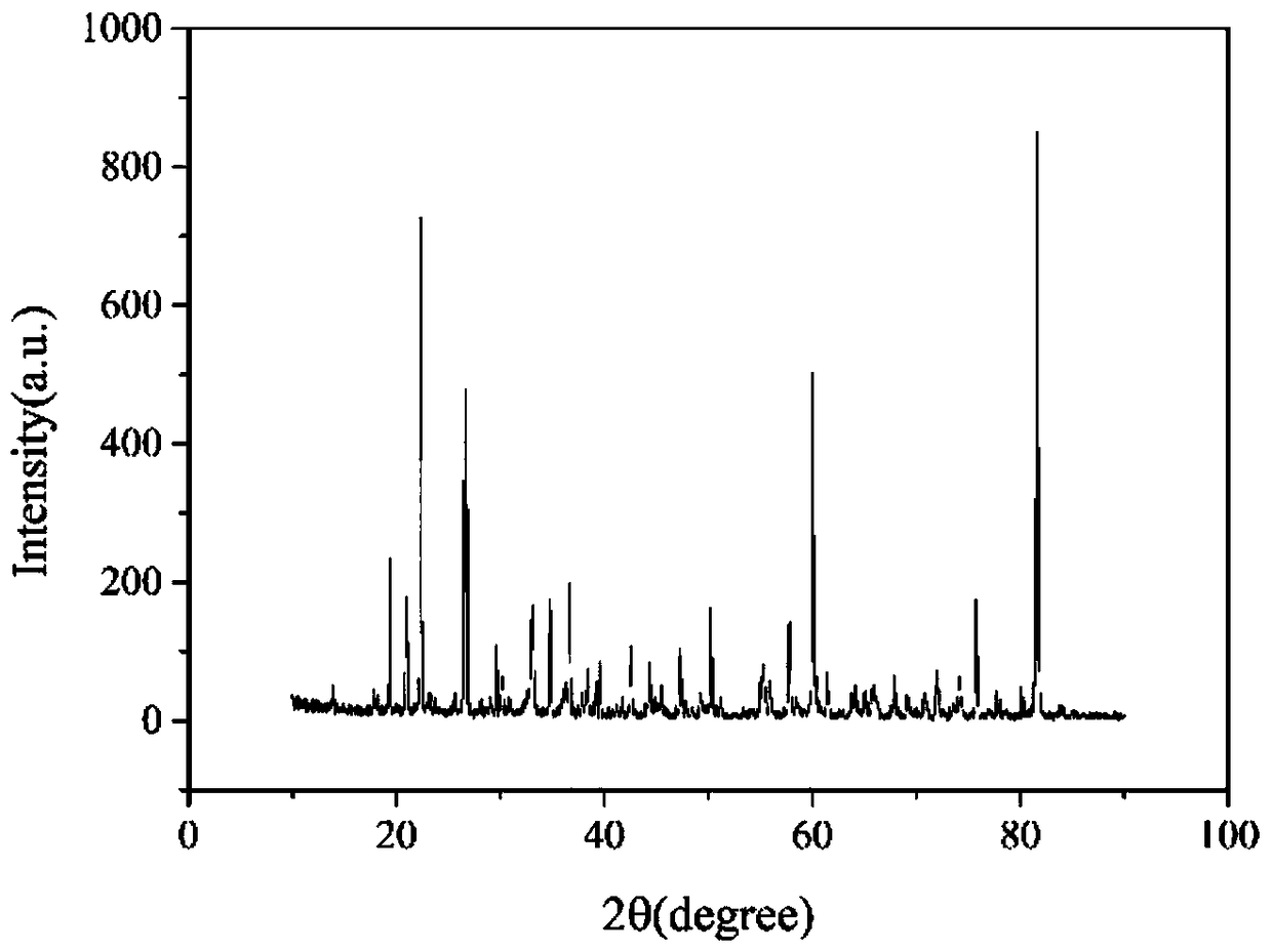 Nano porous boron ore loaded iron-manganese composite deep treatment catalyst applied to ozone catalytic oxidation