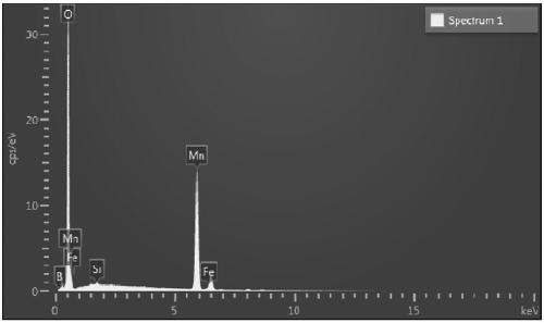 Nano porous boron ore loaded iron-manganese composite deep treatment catalyst applied to ozone catalytic oxidation