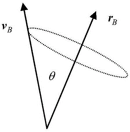 Autonomous attitude maneuver control method of deep space probe