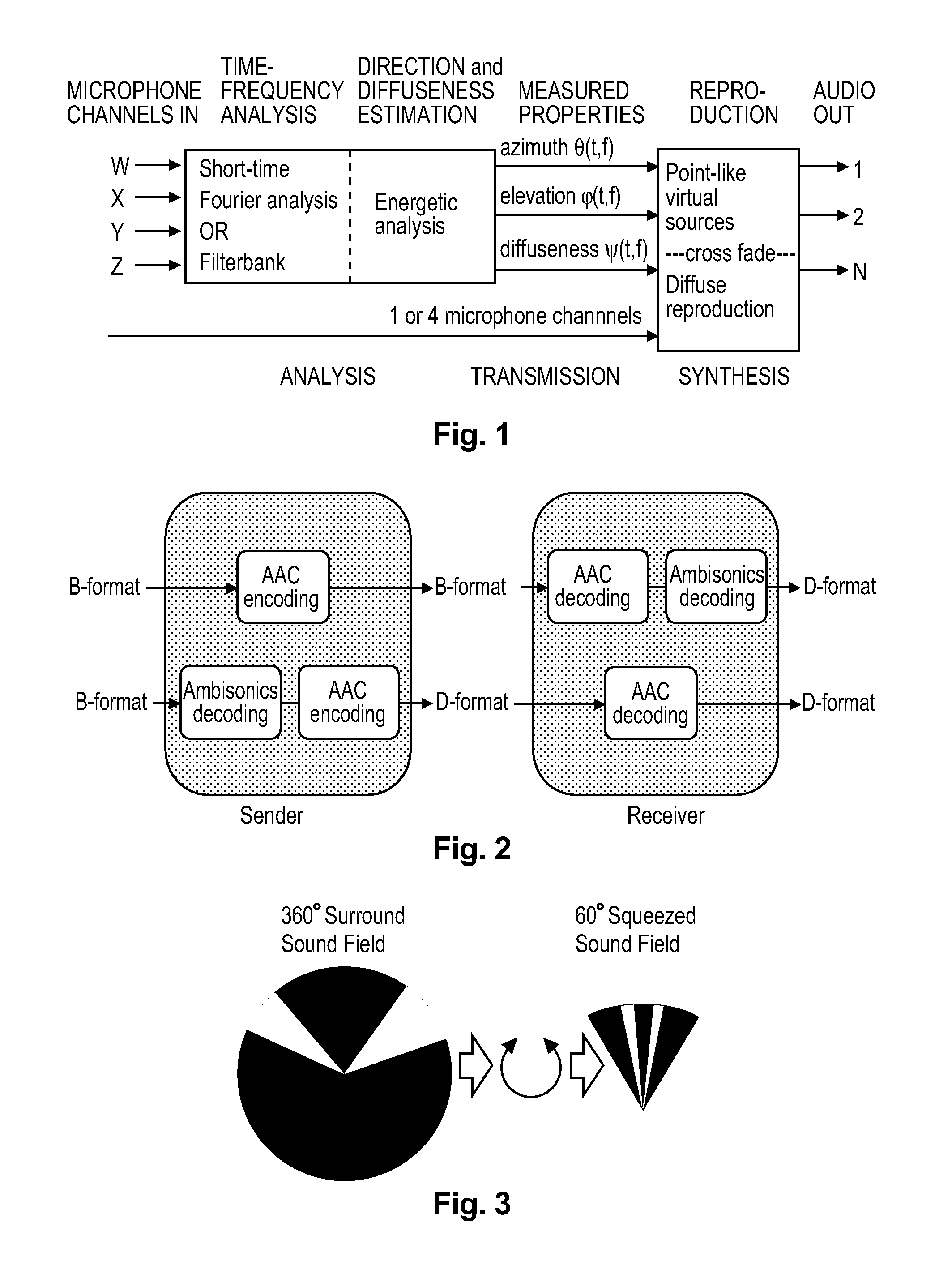 Method and apparatus for encoding and decoding successive frames of an ambisonics representation of a 2- or 3-dimensional sound field