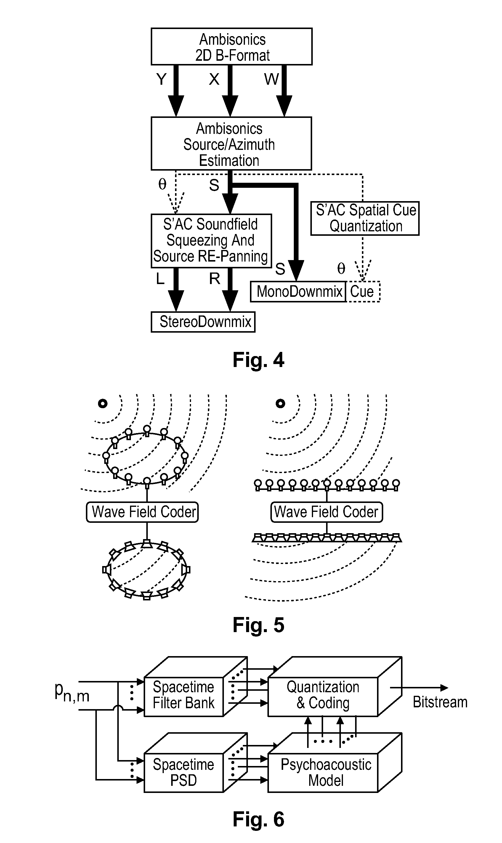 Method and apparatus for encoding and decoding successive frames of an ambisonics representation of a 2- or 3-dimensional sound field