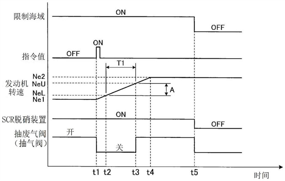 Marine diesel engine, engine control device and method