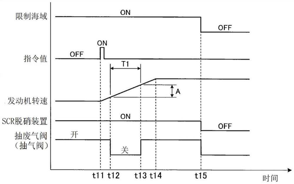 Marine diesel engine, engine control device and method