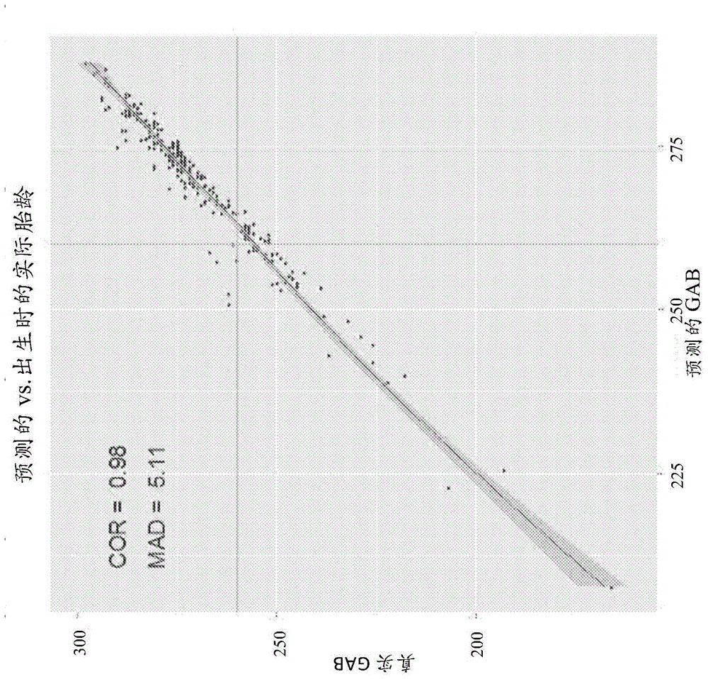 Biomarkers and methods for predicting preterm birth