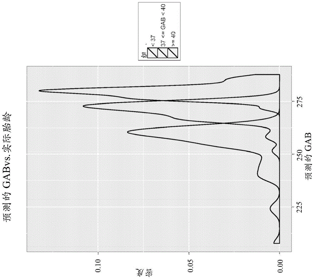 Biomarkers and methods for predicting preterm birth