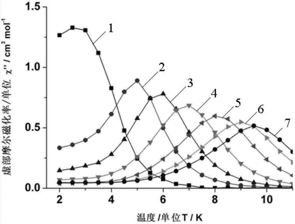 Dy monomolecular magnetic material and preparation method thereof