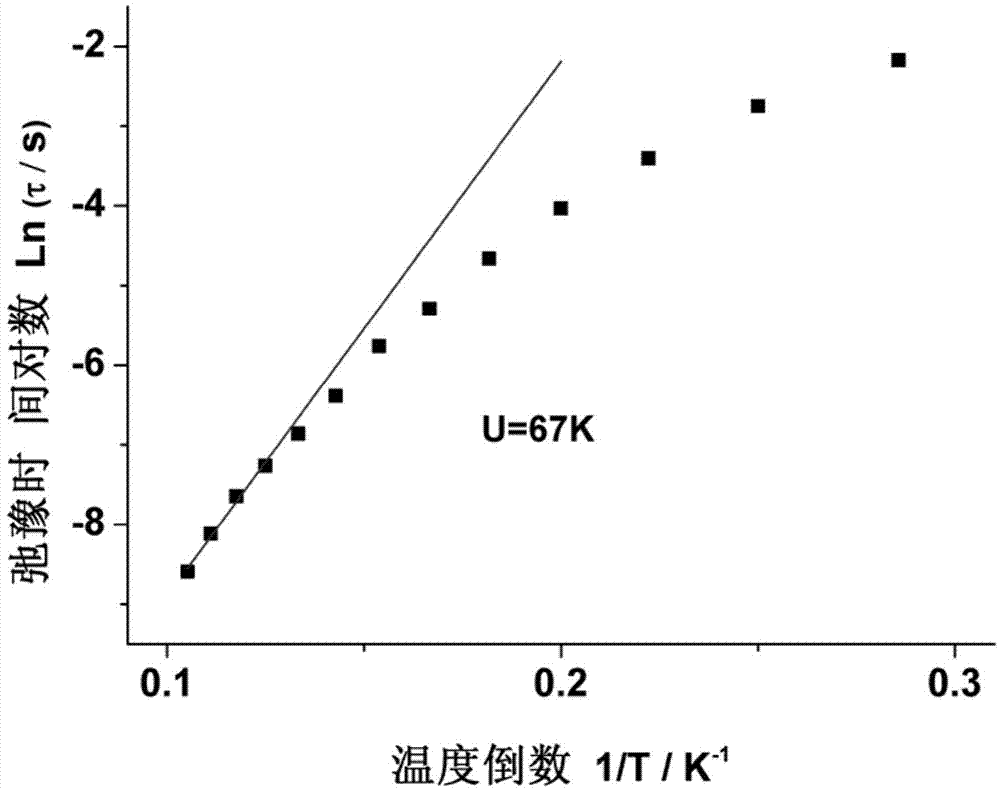 Dy monomolecular magnetic material and preparation method thereof