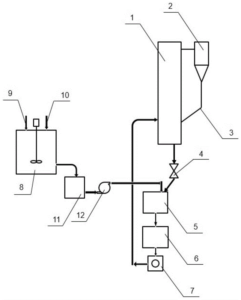 A semi-dry desulfurization system and method for a circulating fluidized bed boiler