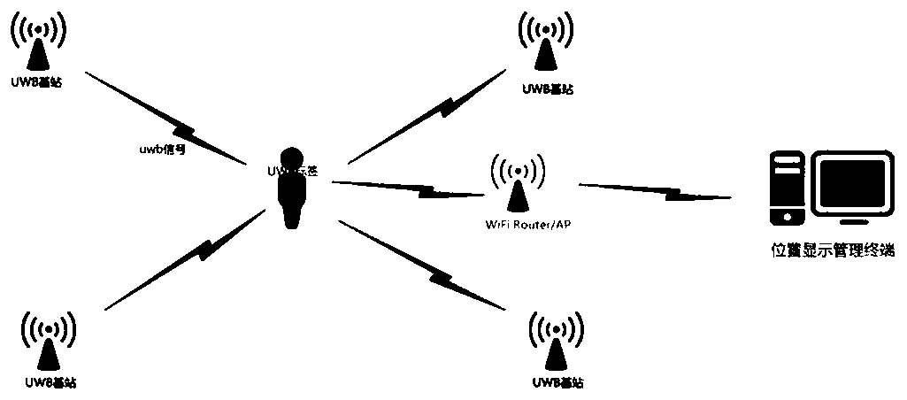 UWB positioning method and system for adaptive indoor dynamic targets