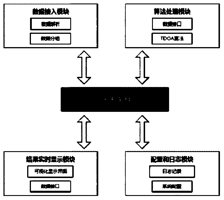 UWB positioning method and system for adaptive indoor dynamic targets