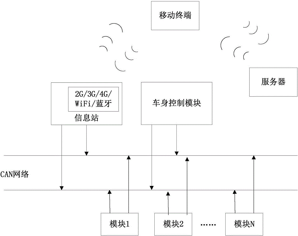 Remotely updating method, system, and device for vehicle