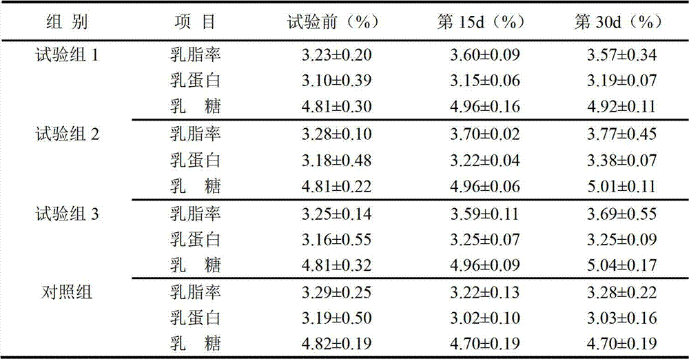 Chinese medicinal feed additive for improving milk yield of cow and preparation method thereof