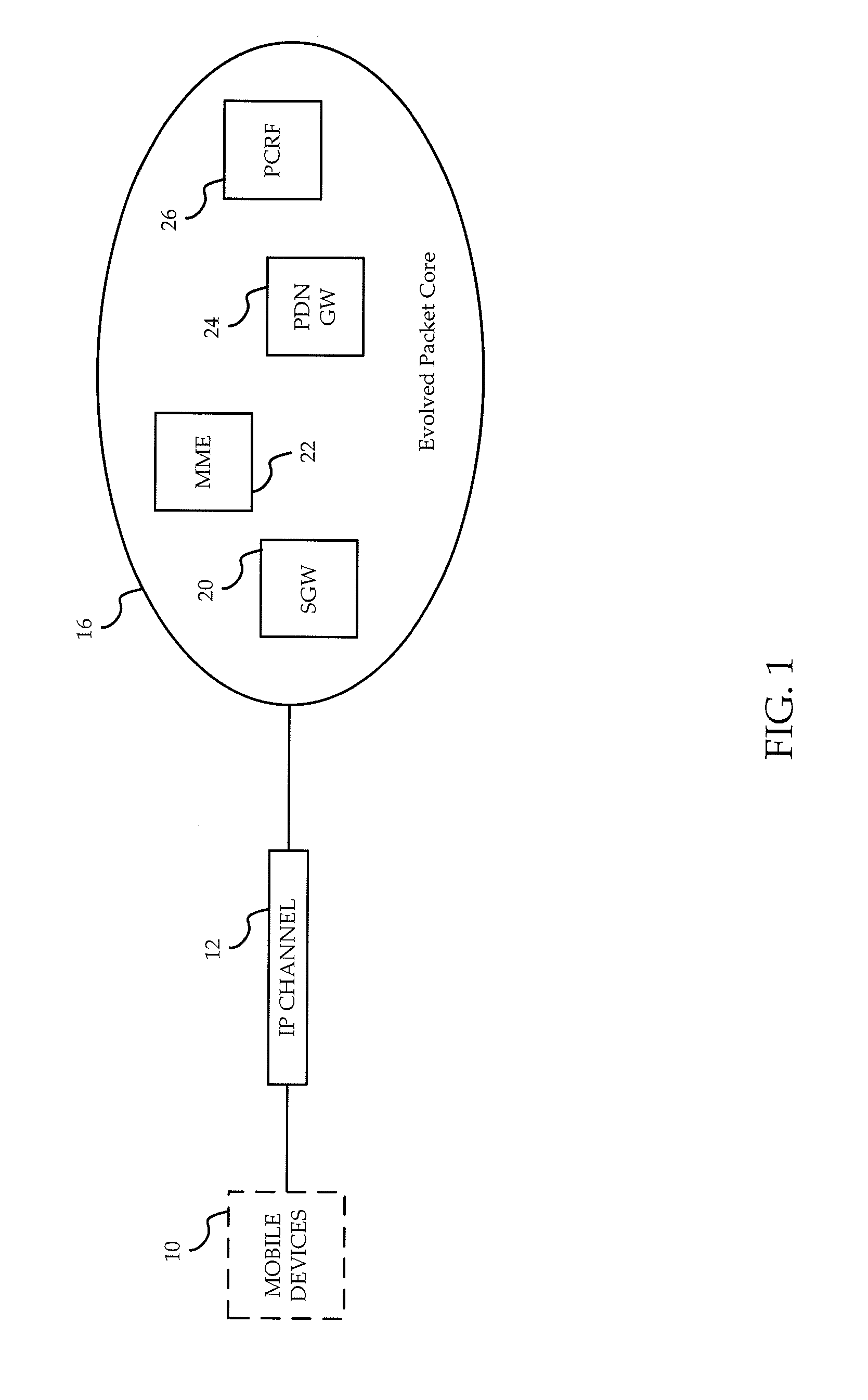 Policy controller application enablement api for wireline/wireless converged solution