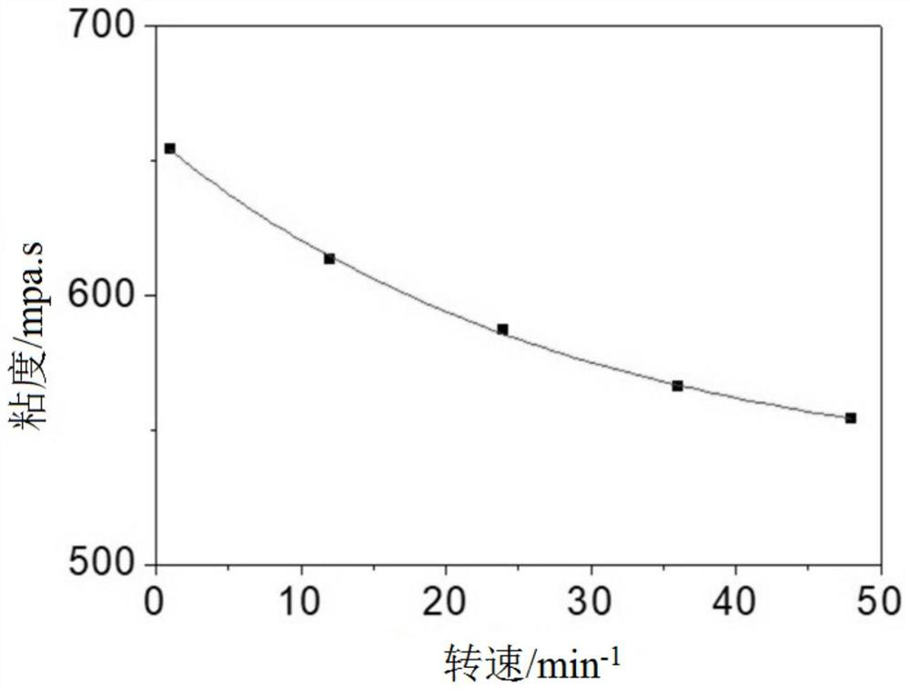 Fireproof layer material and its preparation method and fireproof glass