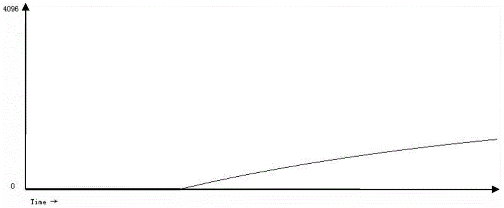 Electroencephalogram signal quality real-time judgment method