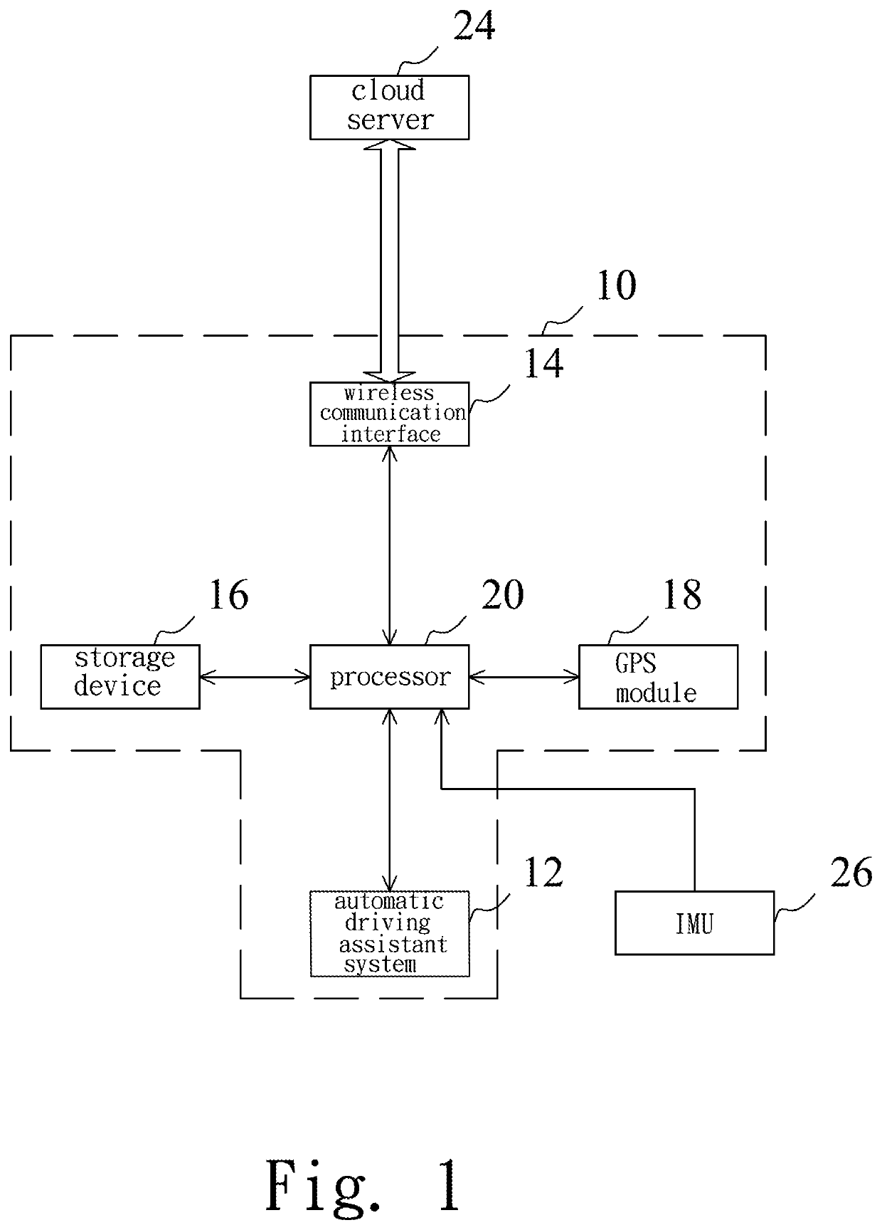 Dynamic graphic information classification device and method