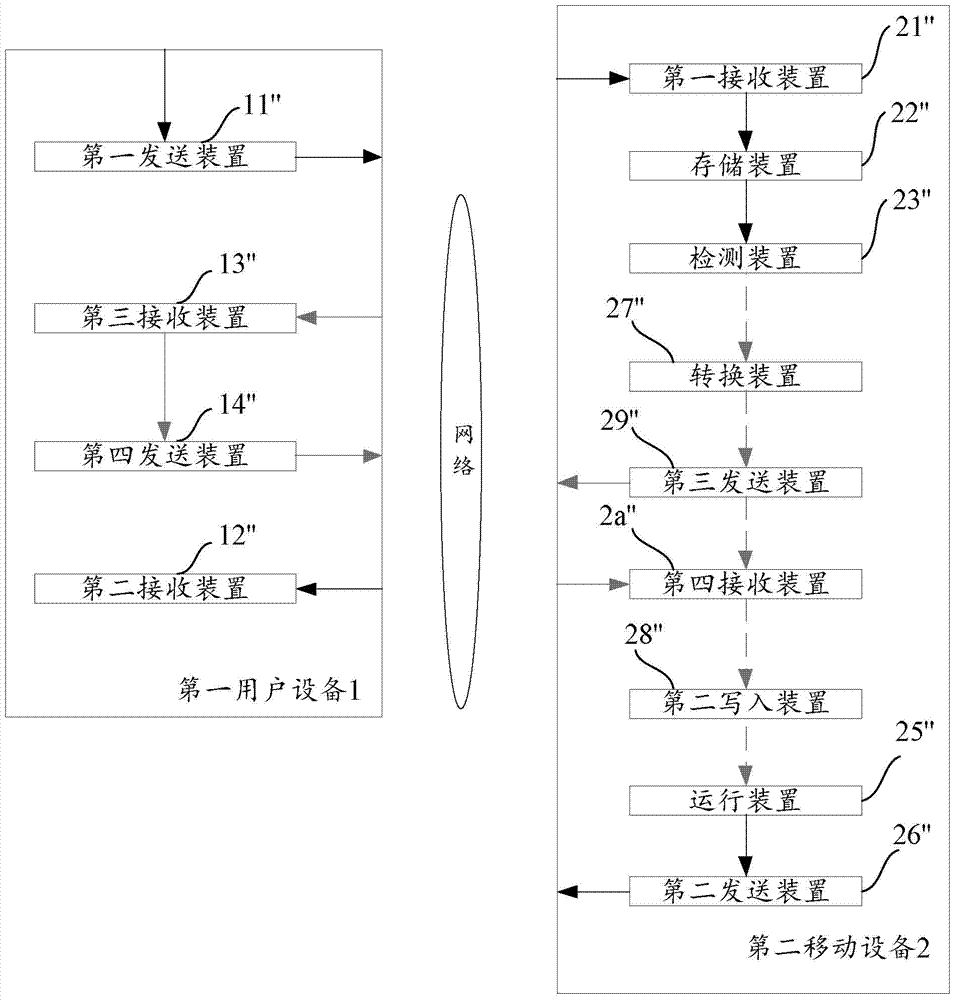 Method and device for clearing cache of corresponding mobile equipment