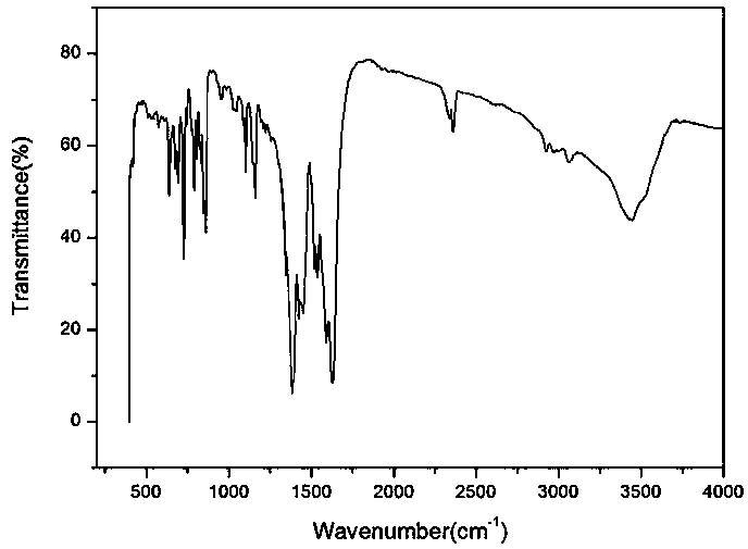 Er(III) luminescent material containing mixed ligand of phenanthroline, modified imidazolecarboxylic acid and pyridine carboxylic acid and preparation method