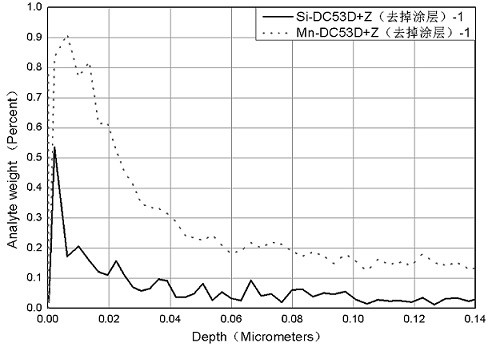 Method for detecting element enrichment on surface of plate steel base material