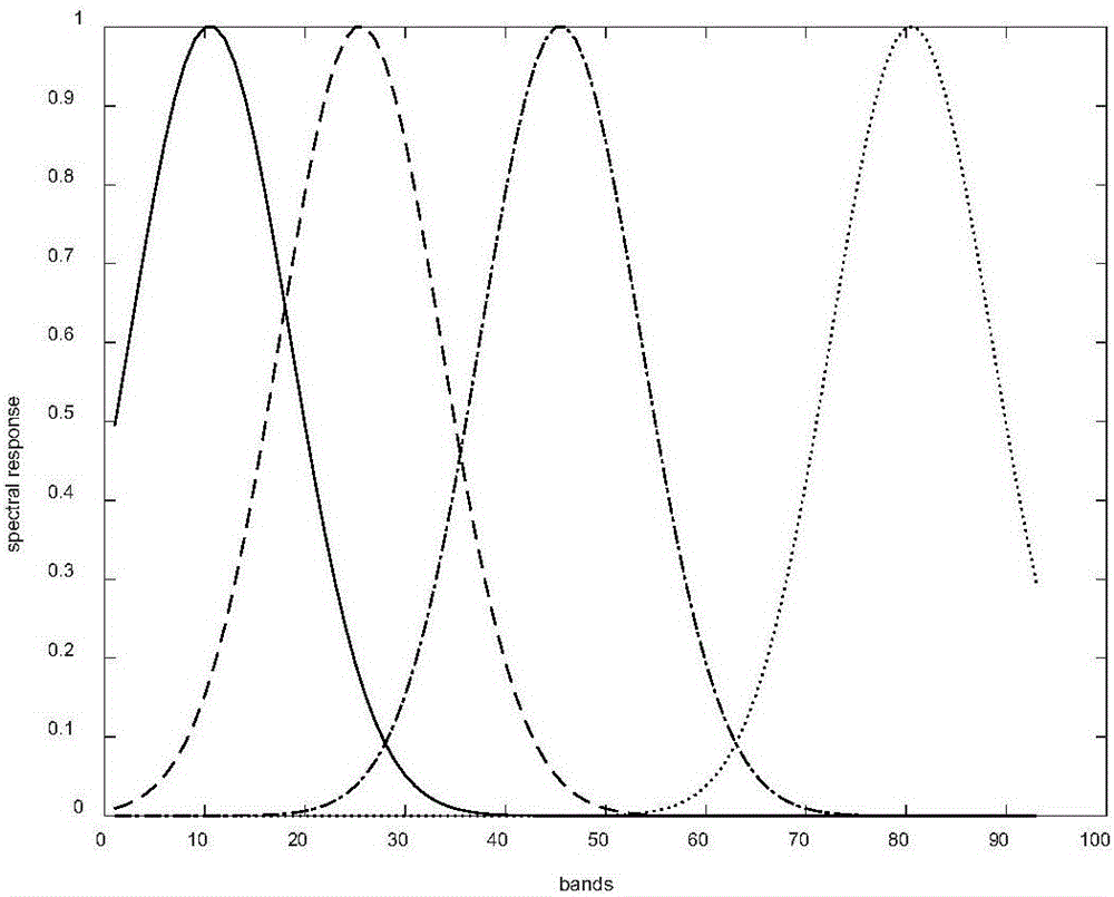 Hyperspectral image acquisition method based on very few of optimization selection wavebands