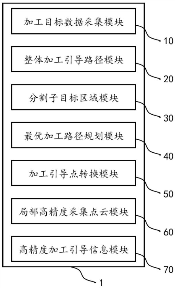 Robot Vision Guidance Method and Device Based on Integrating Global Vision and Local Vision