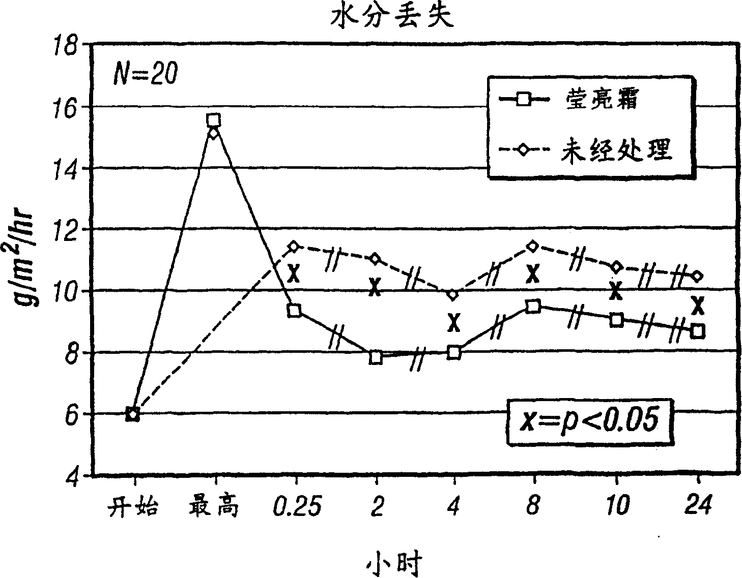 Multivesicular emulsion topical delivery systems