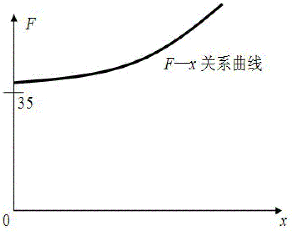 Measuring method for ultimate bearing capacity of foundations