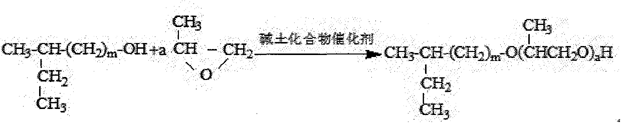 Preparation method for isomeric alcohol polyoxypropylene polyoxyethylene ether