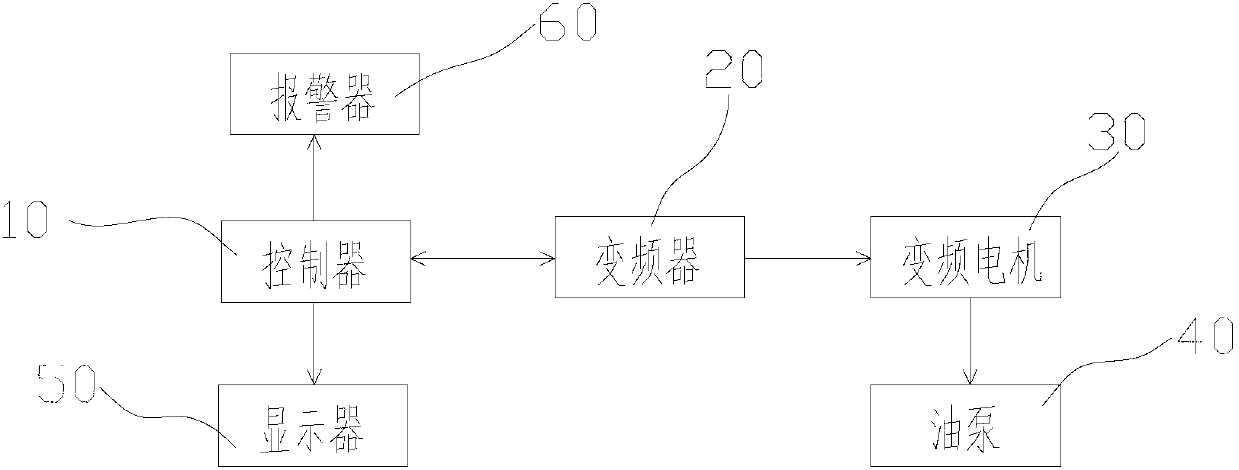 Oil pump driving-controlling system for multifunctional drilling machine