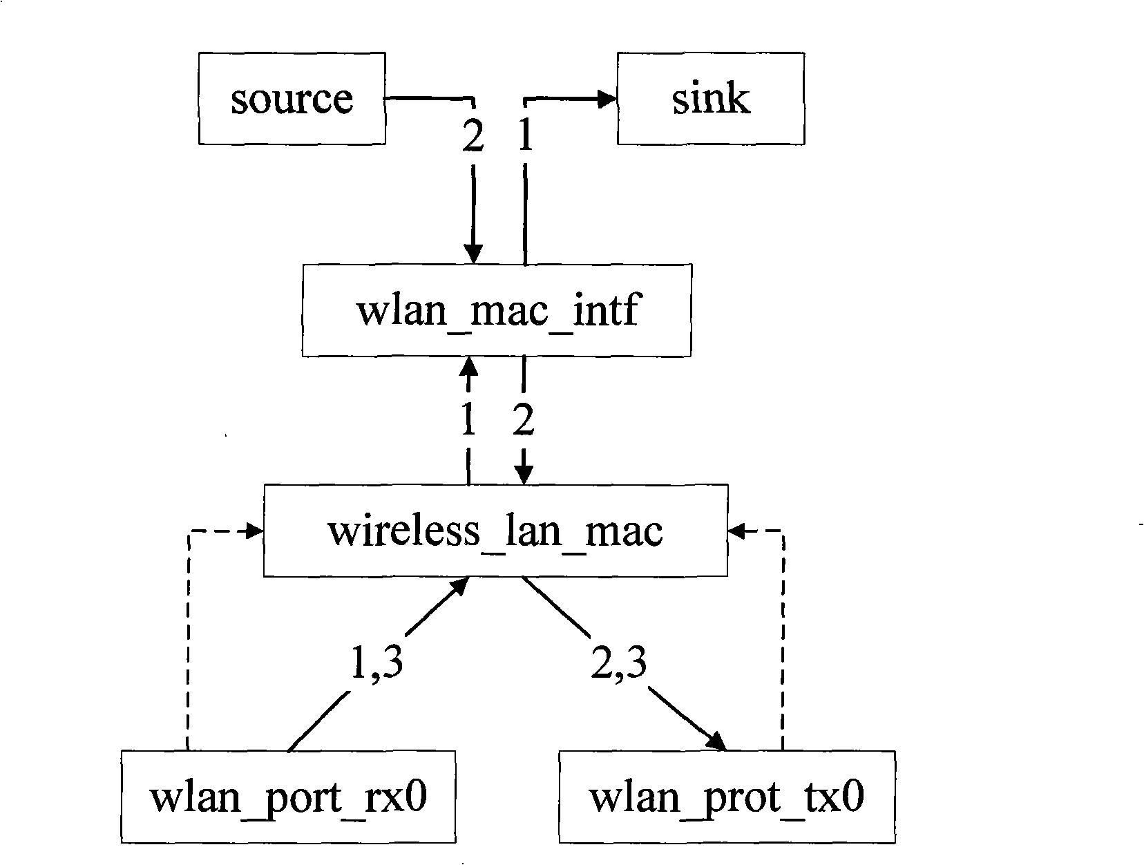 Simulation platform and method based on IEEE802.1X security protocol of EAP