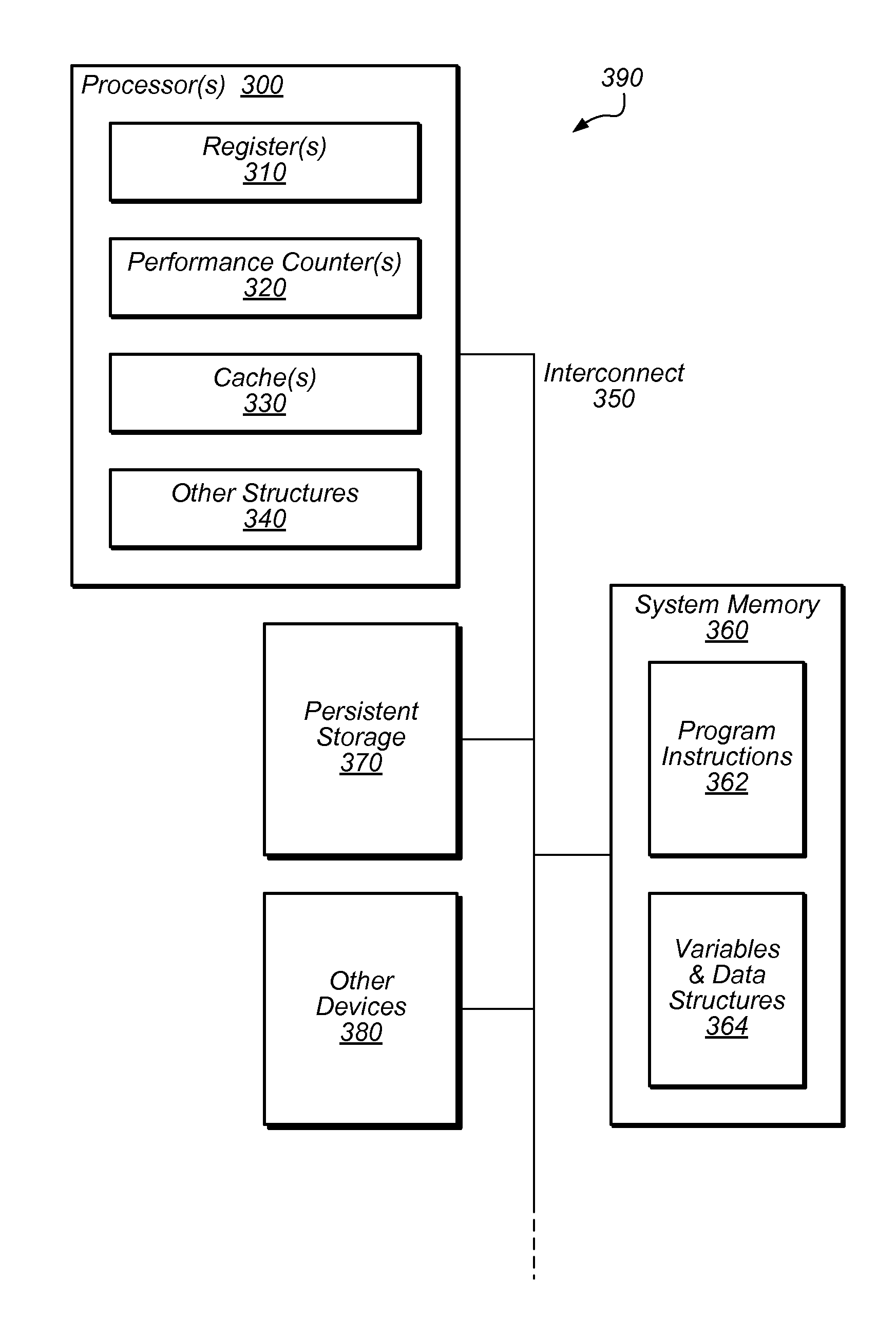 Method and System for Hardware Feedback in Transactional Memory