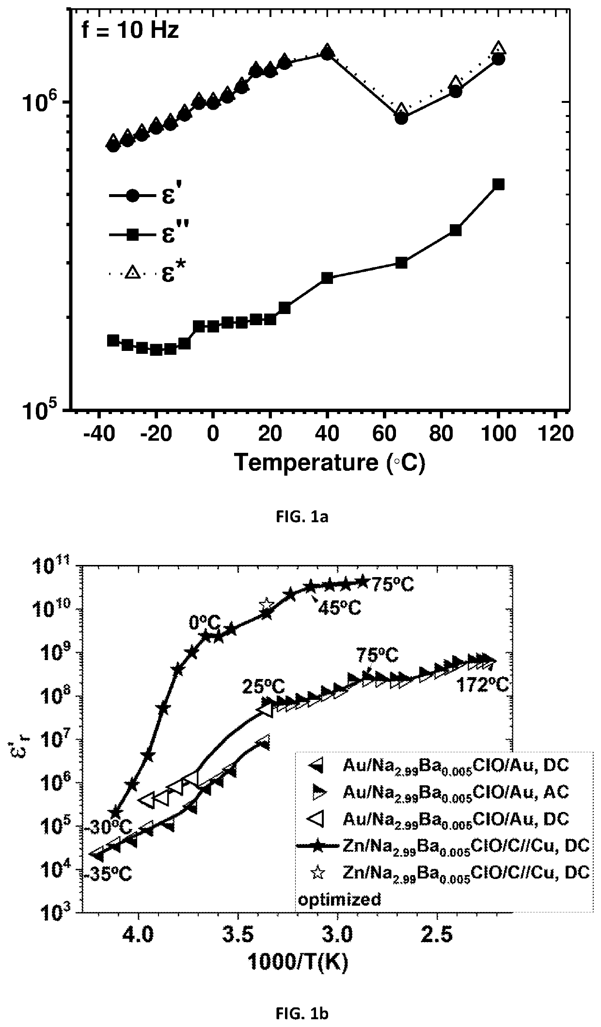 Ferroelectric superconductor from below to above room temperature