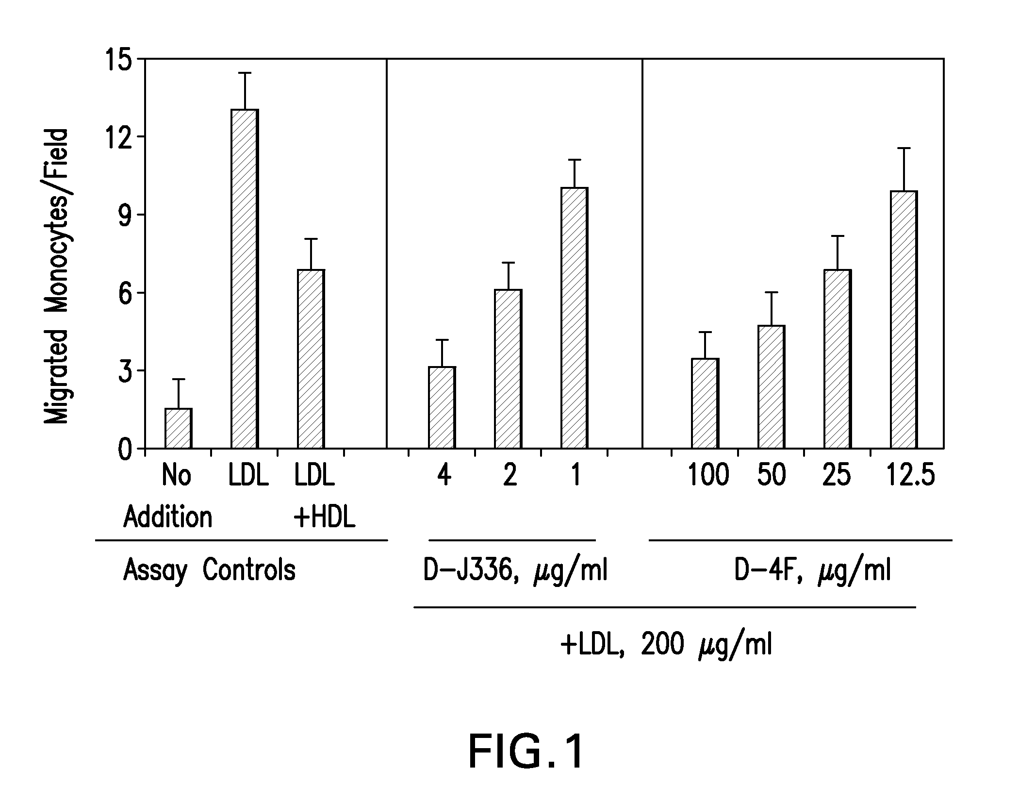 Peptides and peptide mimetics to treat pathologies associated with eye disease